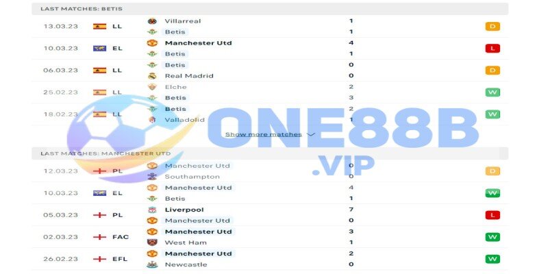 Phong độ Real Betis vs Man Utd