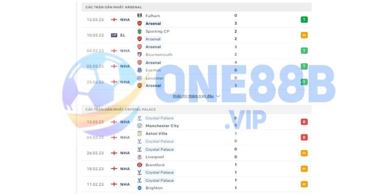 Phong độ trước trận đấu lượt về 16 đội của Arsenal vs Crystal Palace