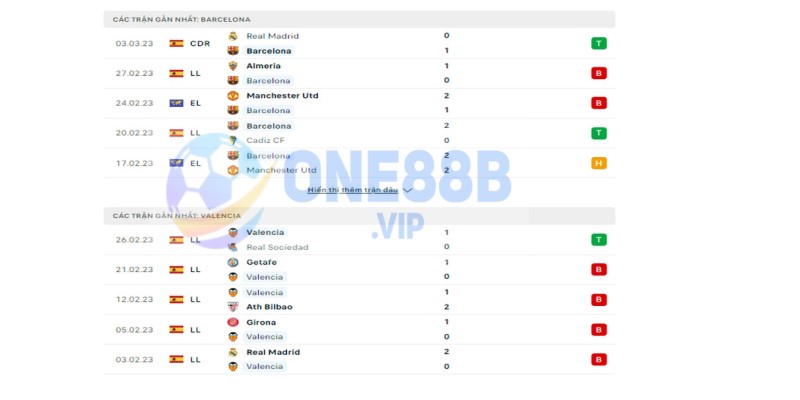 Soi kèo Barcelona-Valencia