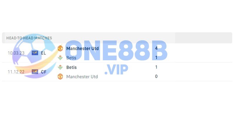 Real Betis vs Man Utd: thành tích gặp gỡ