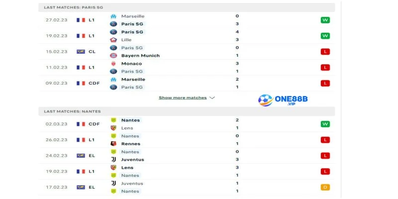 Nhận định PSG-Nantes phong độ trước trận đấu.