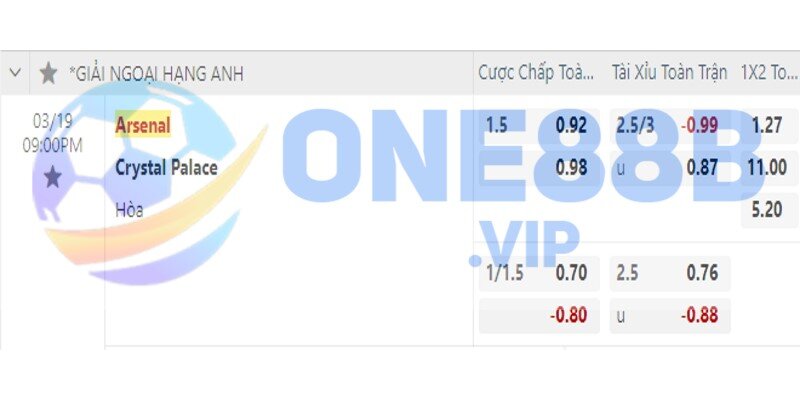 Bảng kèo của 2 đội bóng Arsenal vs Crystal Palace