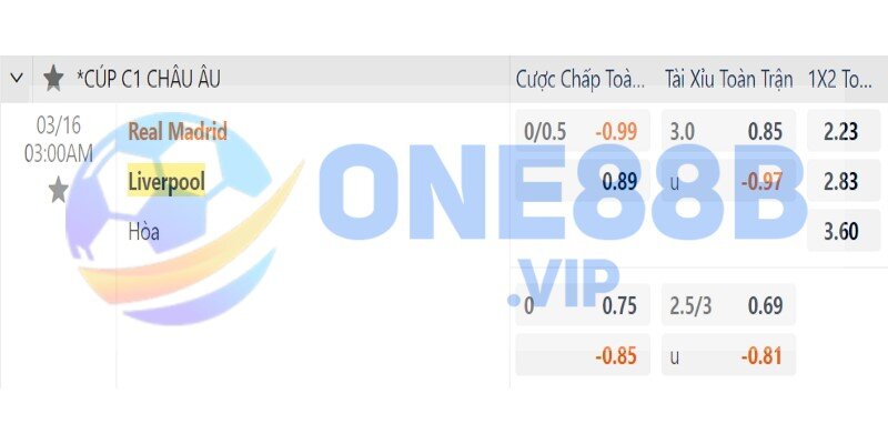 Bảng kèo của 2 đội bóng Real Madrid vs Liverpool