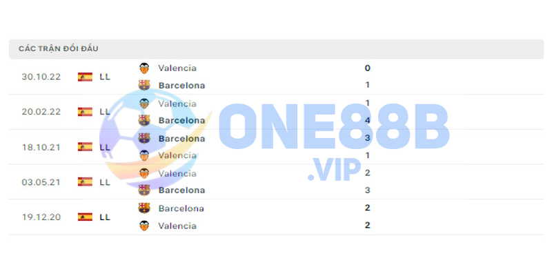 Soi kèo Barcelona-Valencia