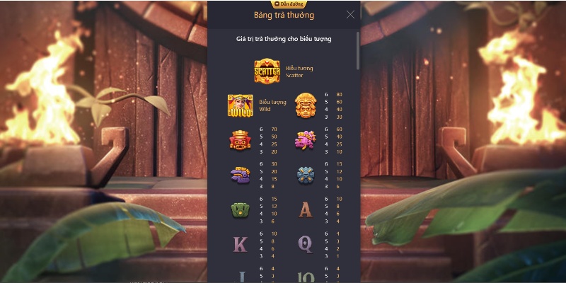 Bảng trả thưởng và hình ảnh đặc biệt của kho báu Aztec
