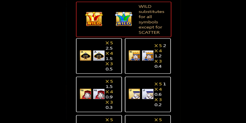 Cách tính điểm quy đổi khi vào chơi