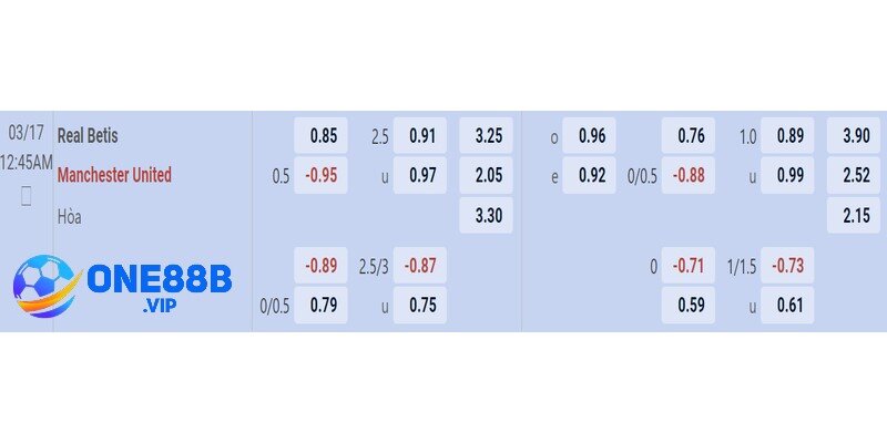 Bảng kèo Real Betis vs Man Utd