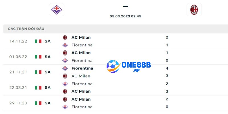 Lịch sử đụng độ đang nghiêng về phía AC Milan