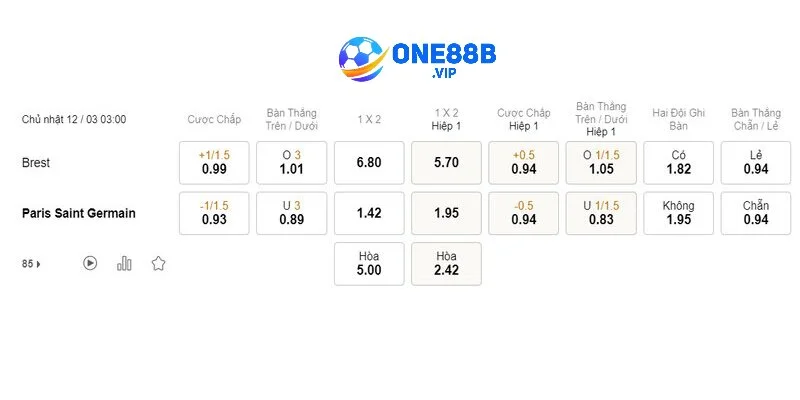 Tỷ lệ kèo PSG-Nantes