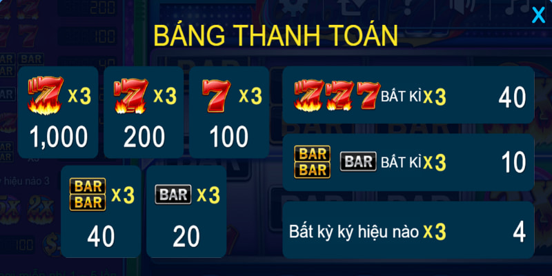 Bảng thanh toán Cuồng 777 vô cùng minh bạch