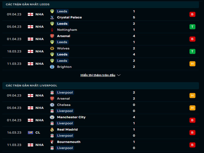 Phong độ 2 đội trong khi soi kèo Leeds United vs Liverpool