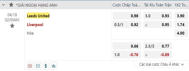 Bảng kèo cược để soi kèo Leeds United vs Liverpool
