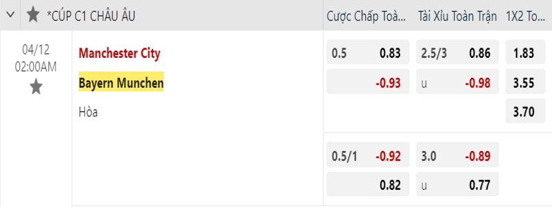 Bảng kèo cược giữa 2 đội Man City vs Bayern
