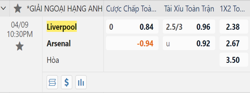 Bảng kèo cược giữa 2 đội Liverpool vs Arsenal